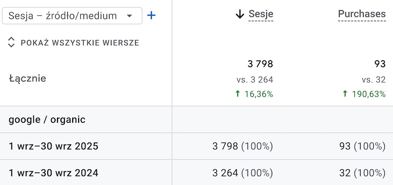 Wzrost Sprzedaży - Meble